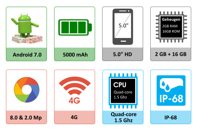 Specificaties Hammer Energy Specificaties Hammer Energy