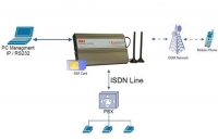 ISDN BRI gateway van Eurotech, 2 kanaals 8 sims!